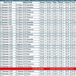 yalova-ramazan-imsakiyesi