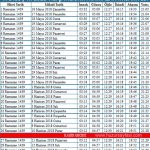 şanlıurfa-ramazan-imsakiyes